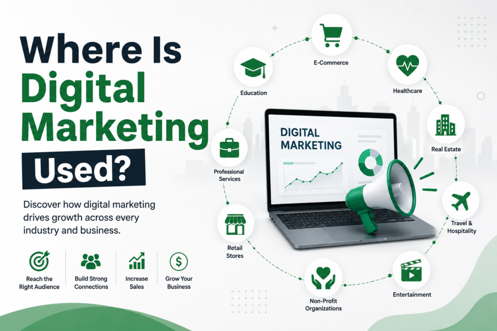 Where Is Digital Marketing Used